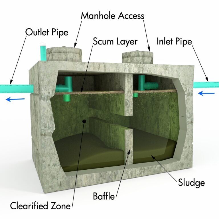 How to Tell If Your Septic Tank is Full