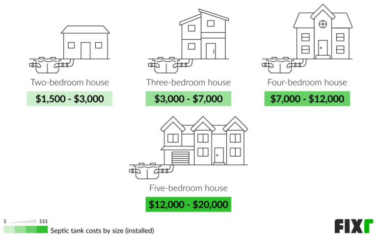 Septic Tank Cost