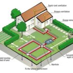How to Tell When Your Septic Tank Needs Maintenance