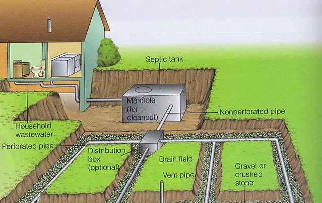 just how much does a septic system cost