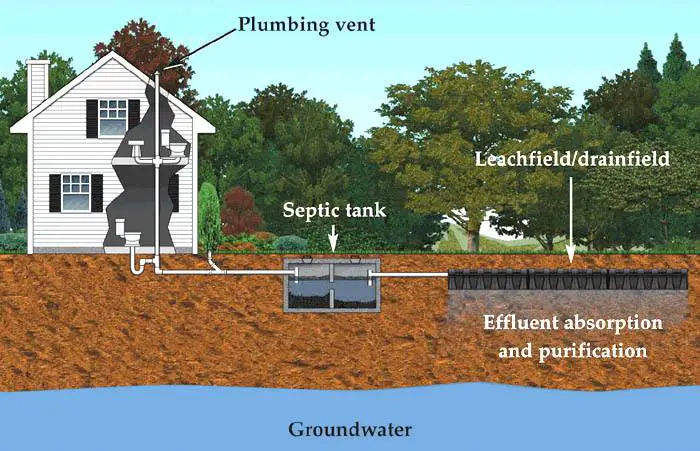 planning a septic system installation