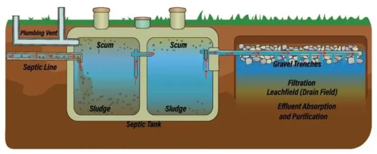 Septic Tank Pumping Costs